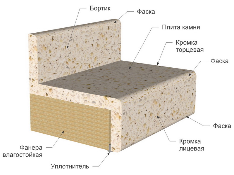 Акриловый камень на кухню